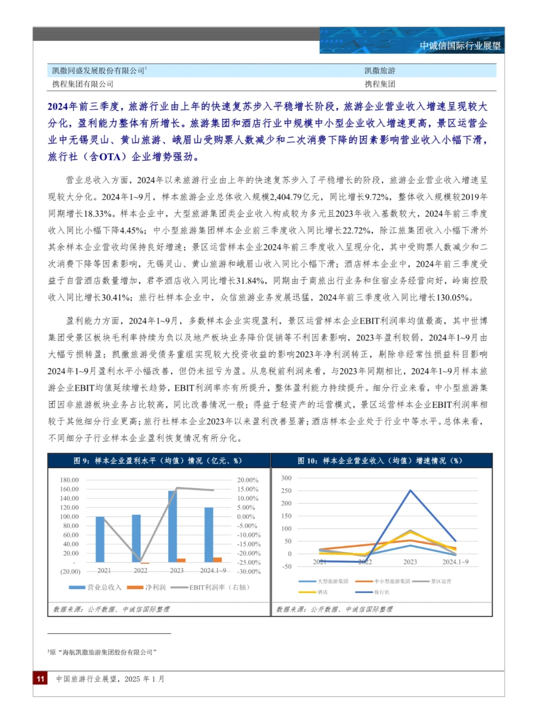 中国旅游行业展望