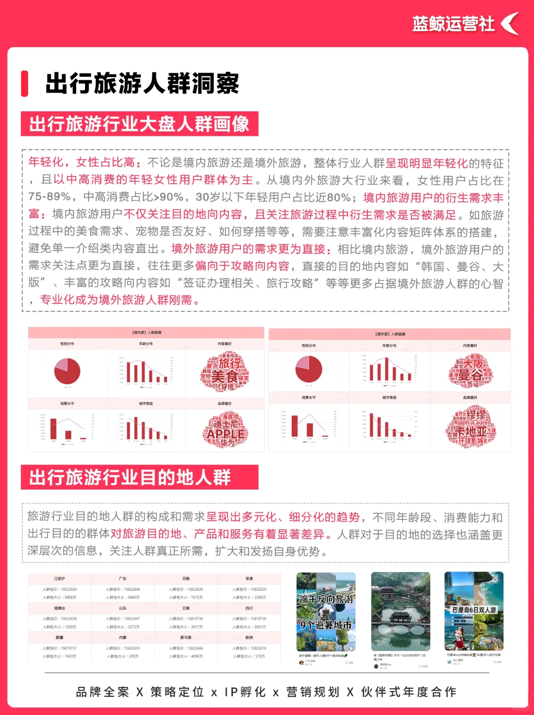 热点趋势|2025小红书旅游出行营销趋势洞察