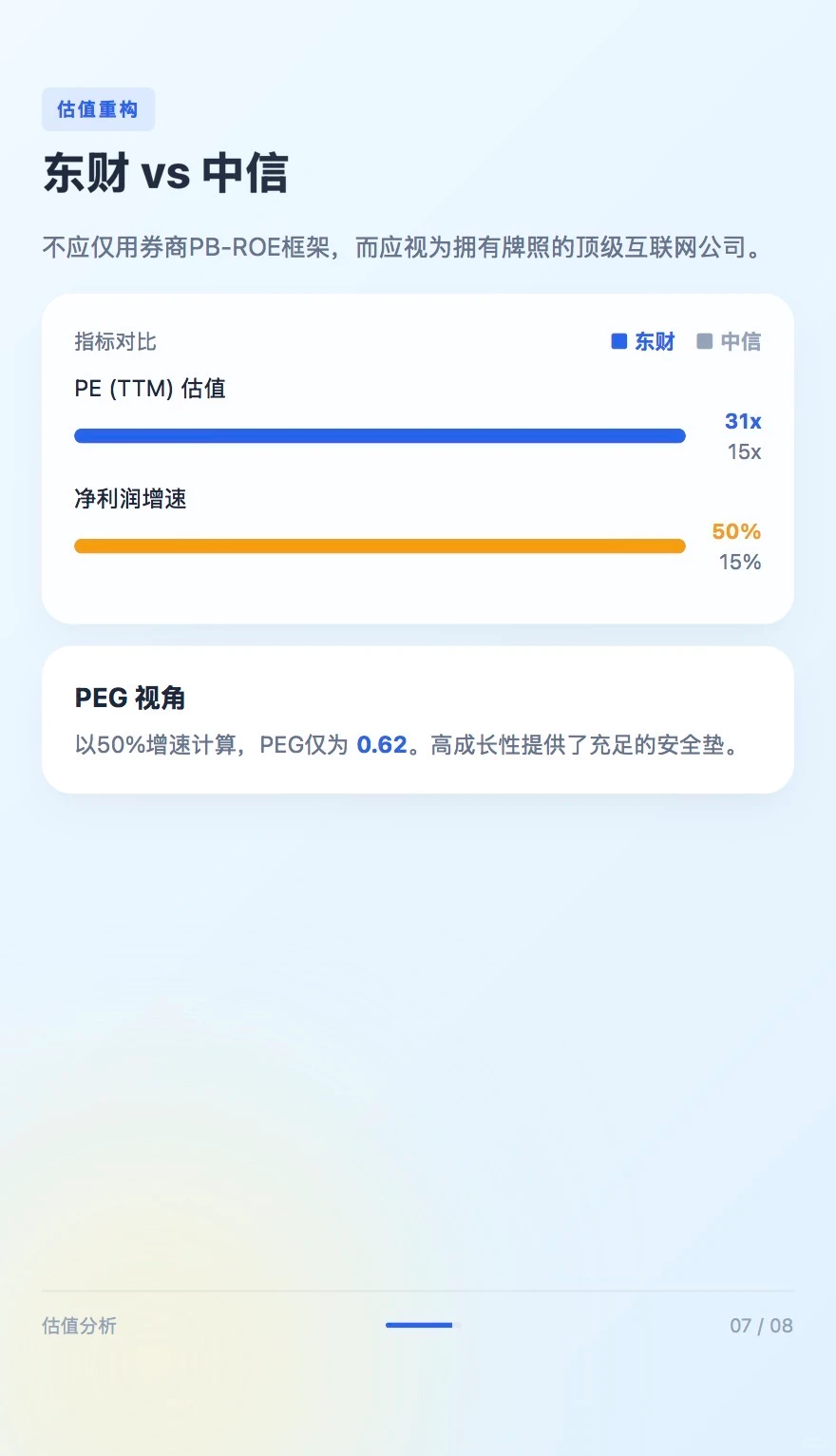 流量帝国与AI奇点:东方财富股价研判