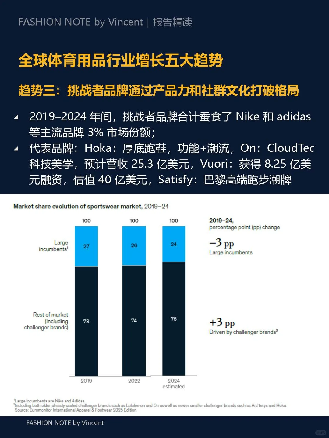 麦肯锡报告推荐:2025运动行业五大趋势