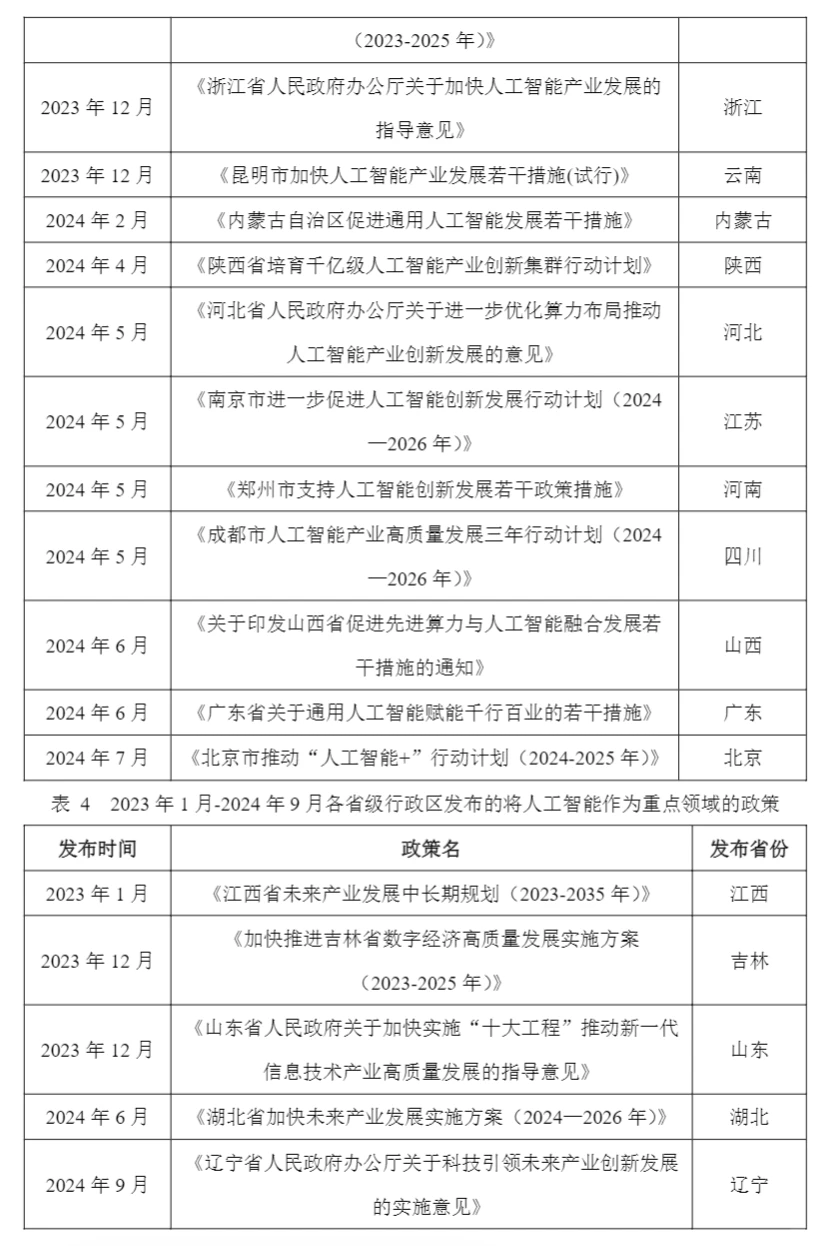 行业报告阅读分享