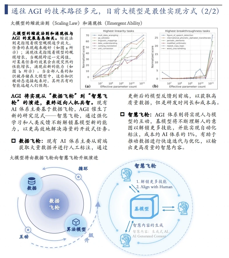 15份报告深度解读，快速了解大模型