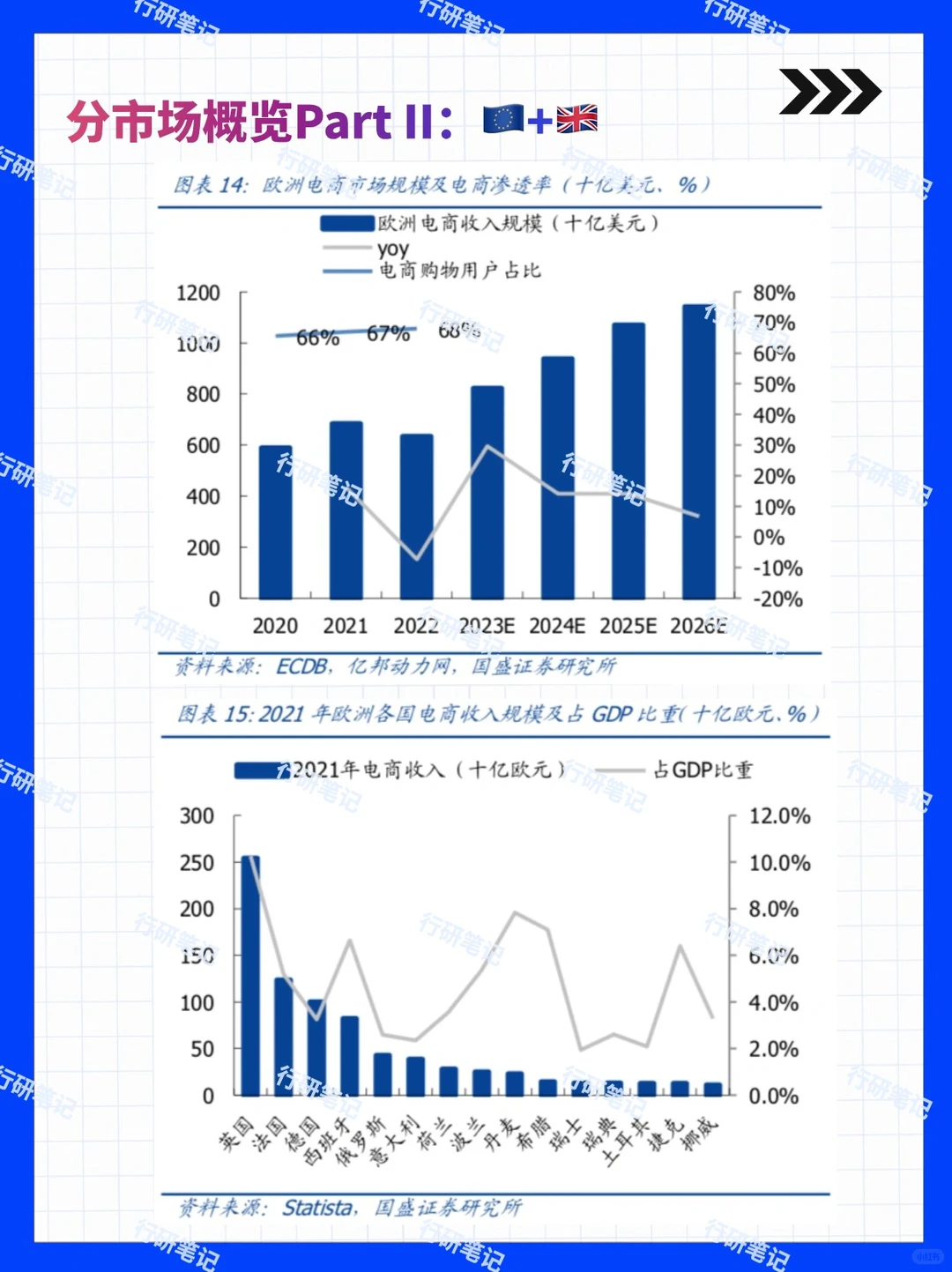 2024年跨境电商行业及平台发展报告