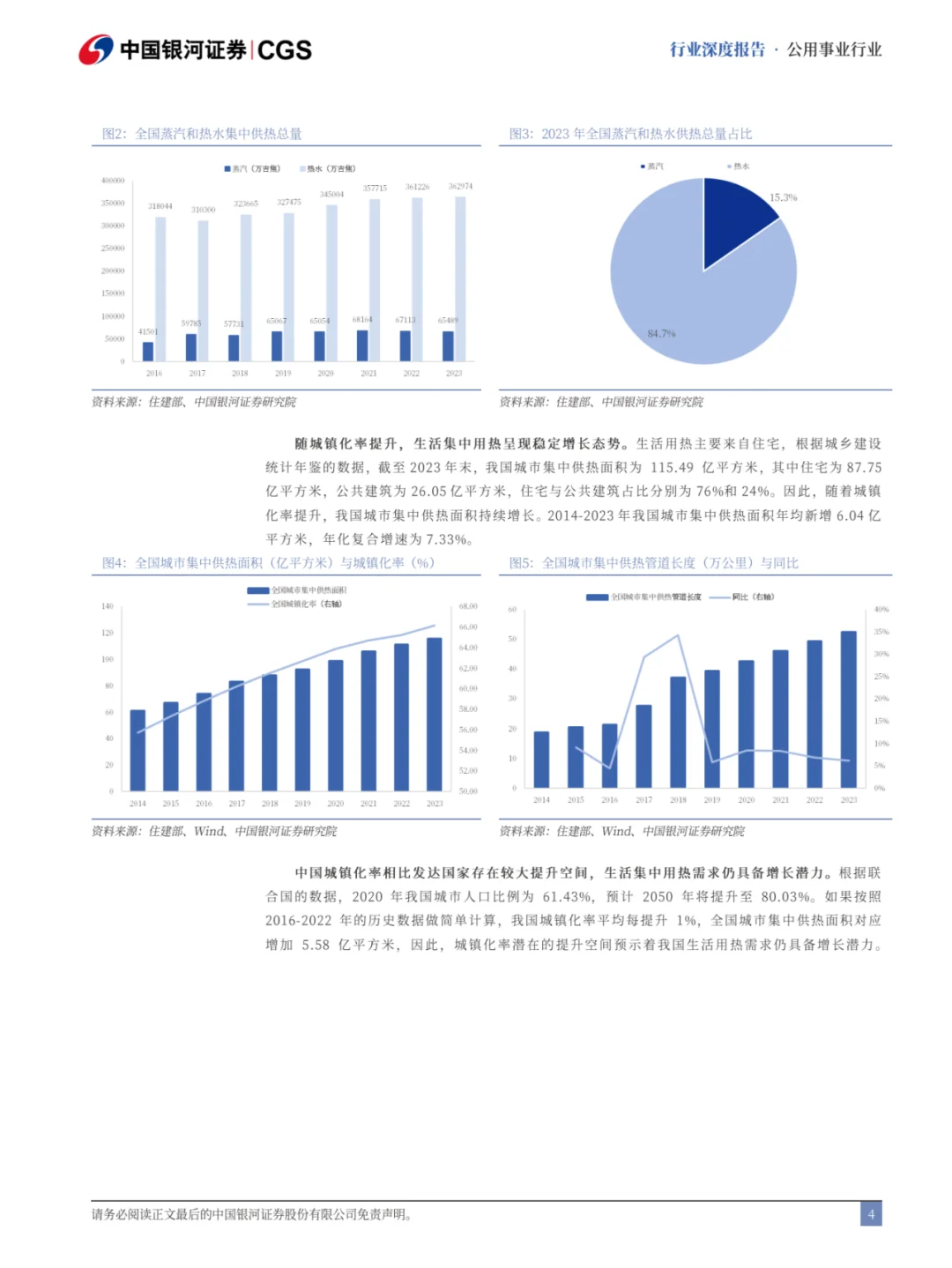 ??热电联产行业报告
