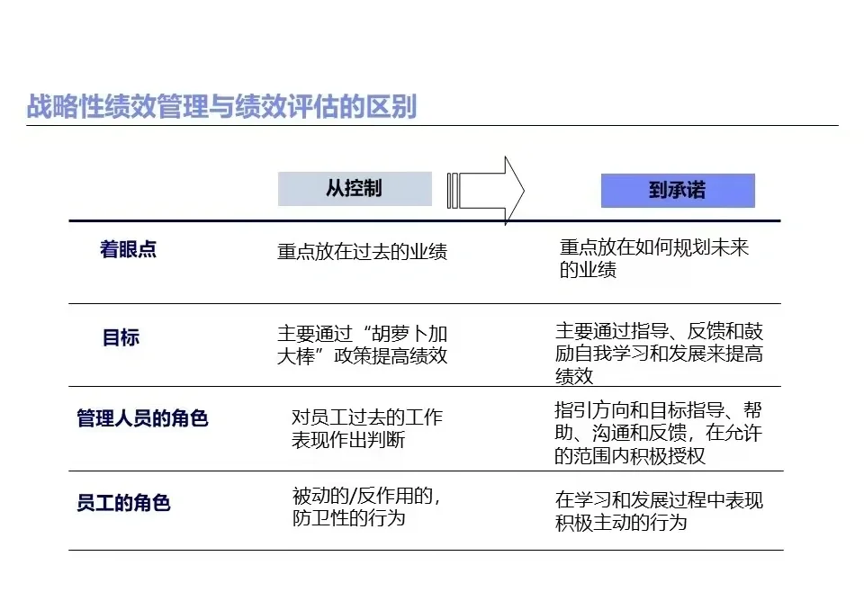 绩效管理经常遇到的问题及思考路径