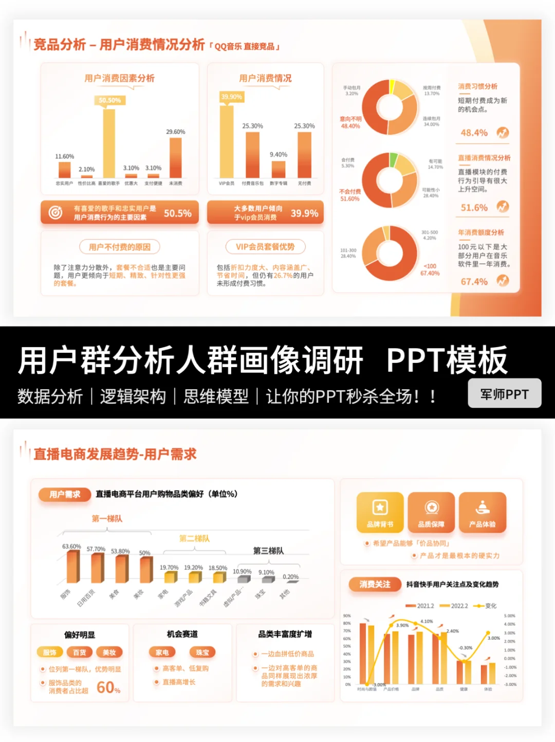 用户调研&用户群体分析PPT！全场景覆盖！