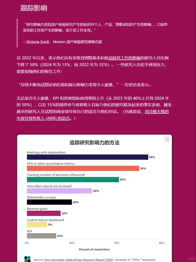 43页报告|2024海外用户研究人员现状调研