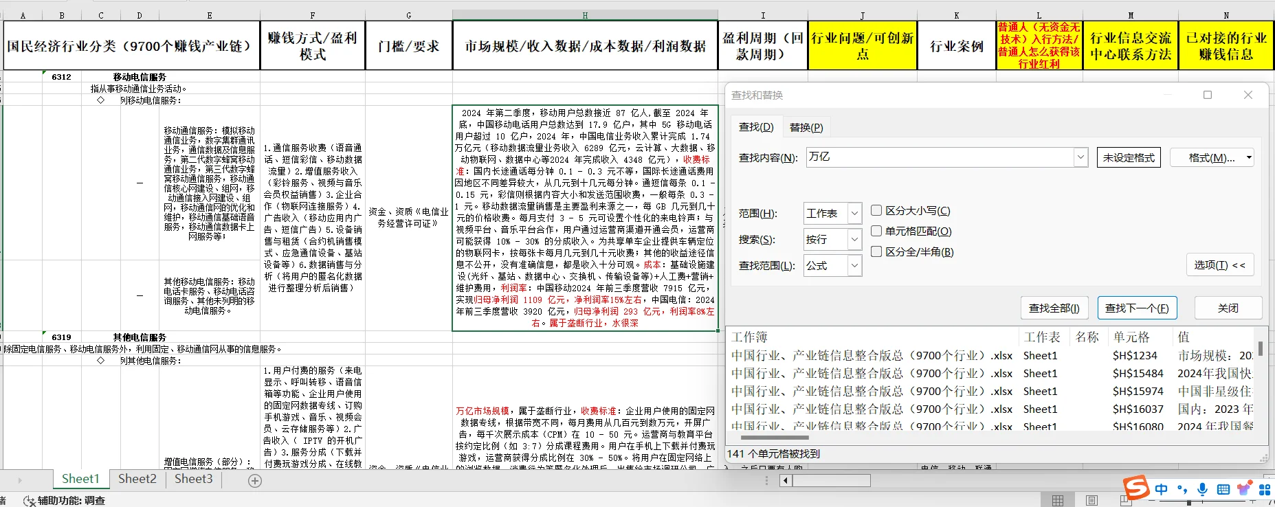 万亿市场规模的行业有哪些❓❓
