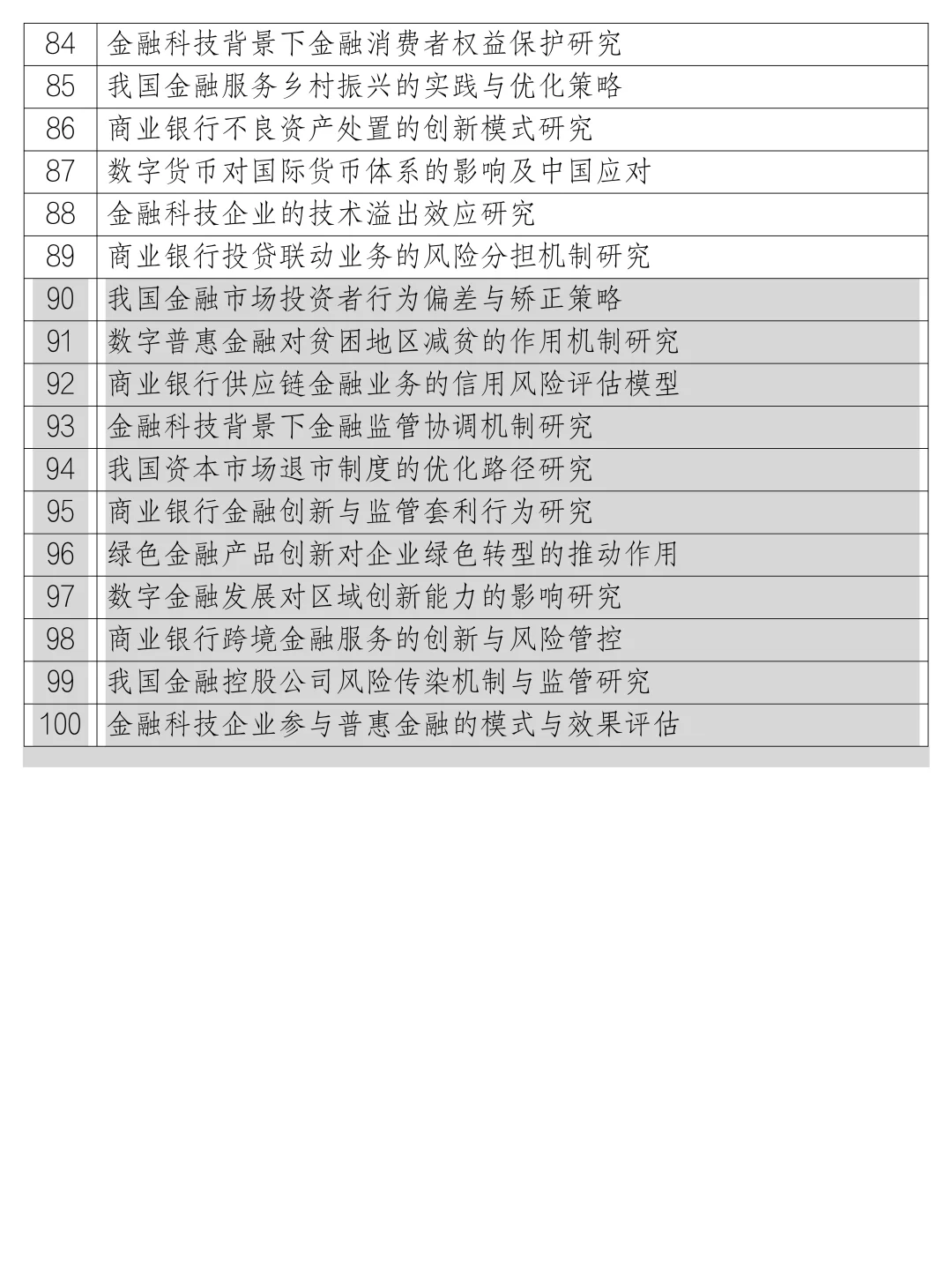 金融学专业论文选题,拿去写,超好写!