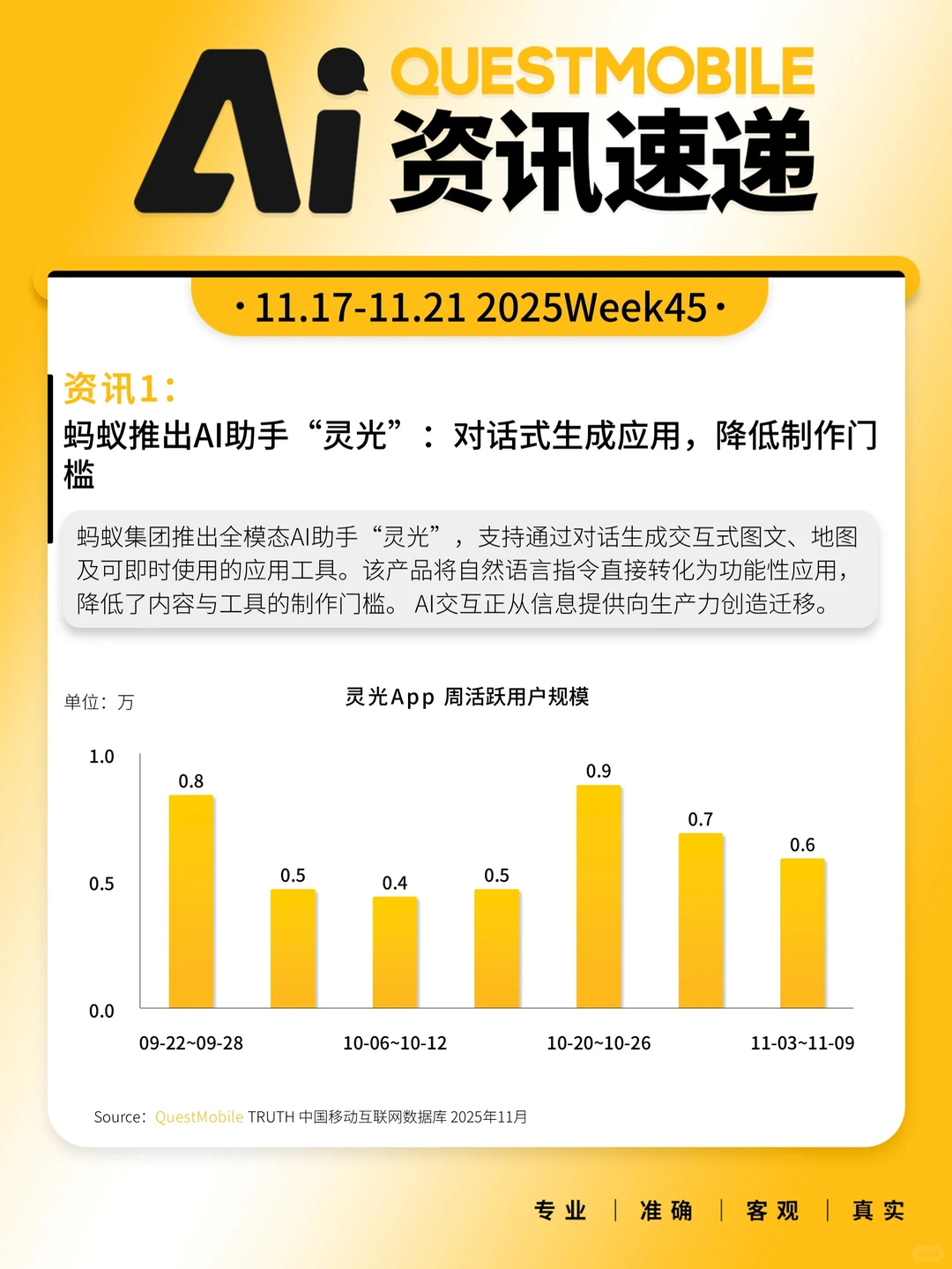 本周 AI 资讯热点,速速围观!