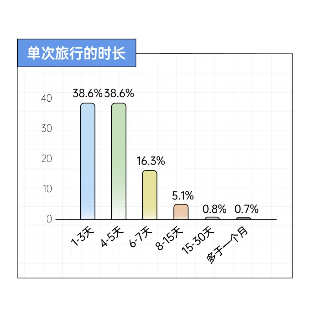 2025年轻人旅游趋势报告