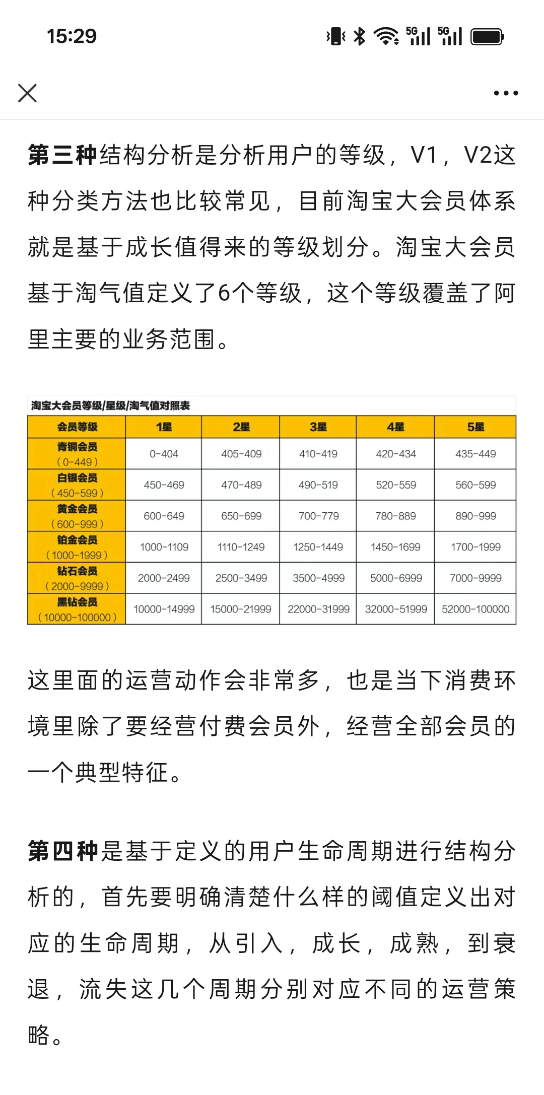 大厂总监3年,我是这么做用户分析的