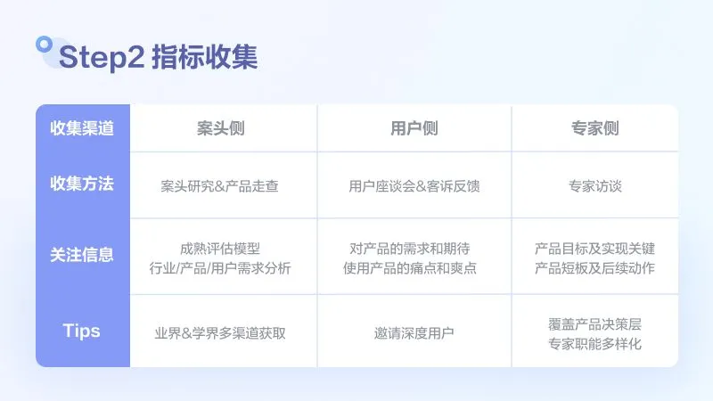 用户满意度评估模型搭建和检验方法探讨