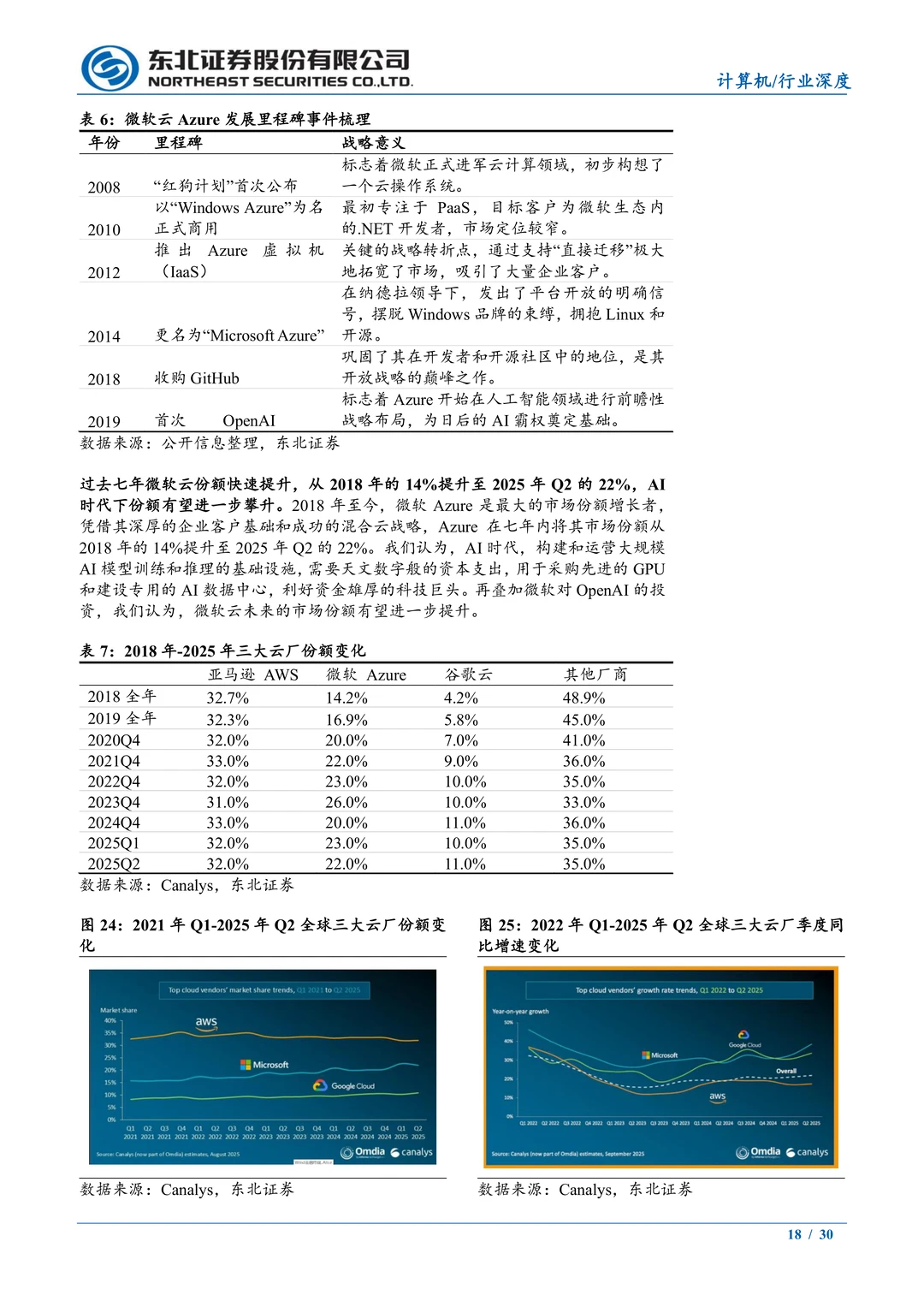 全球云服务厂商分析:AI与云业务驱动增长