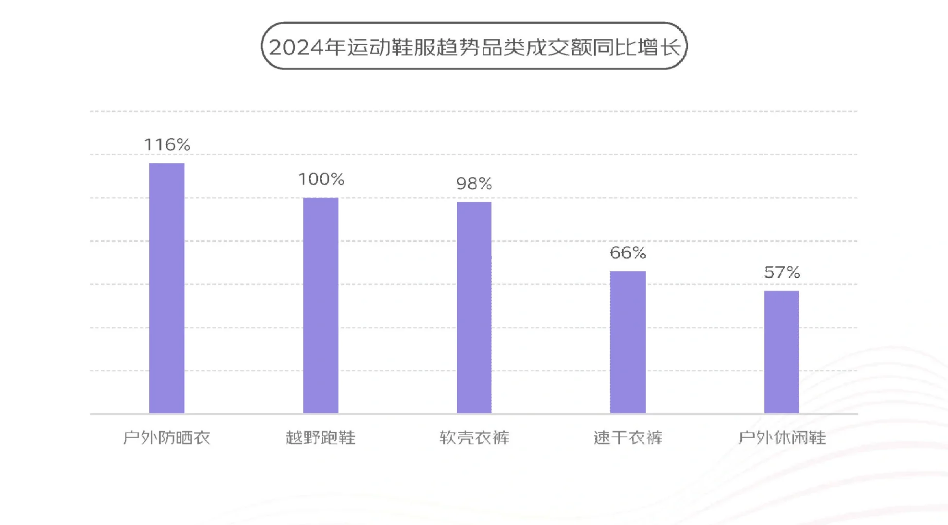 40页报告|2024年体育消费报告