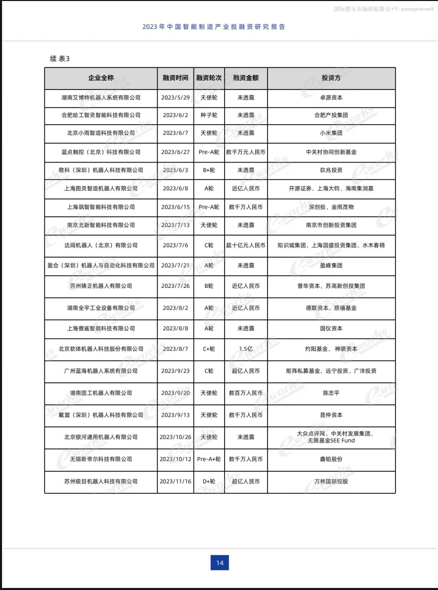 中国智能制造产业投融资研究报告 24页