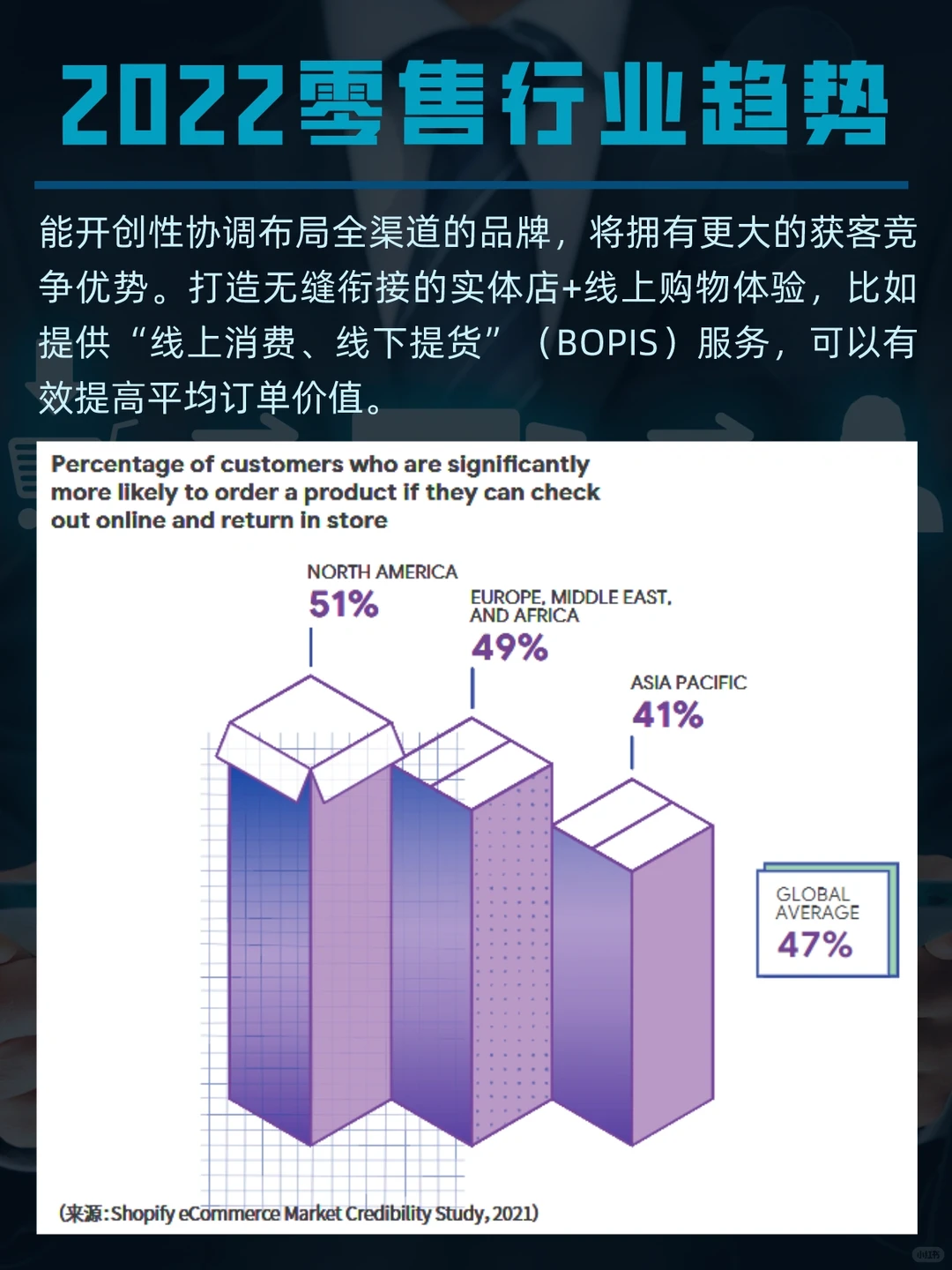 2022电商/零售/物流行业趋势报告,贼好懂!