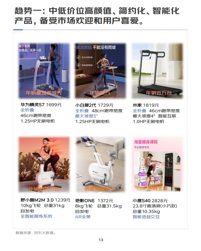 行业报告 |2025健身训练行业趋势洞察