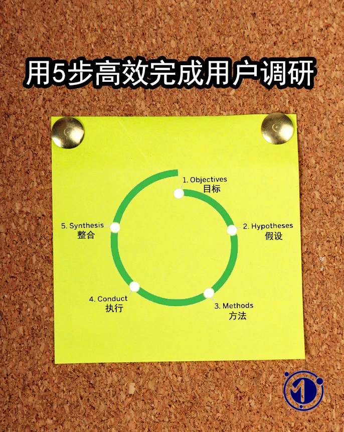 ?用5步高效完成用户调研?