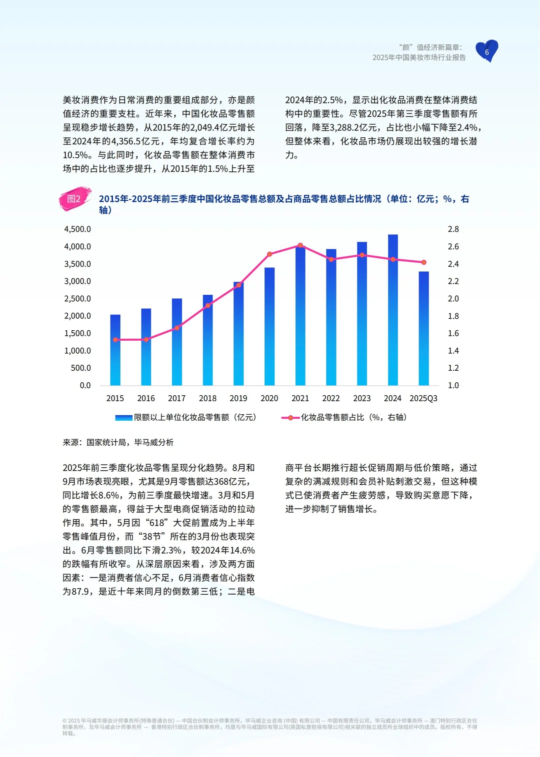 行业报告:毕马威2025中国美妆市场行业报告