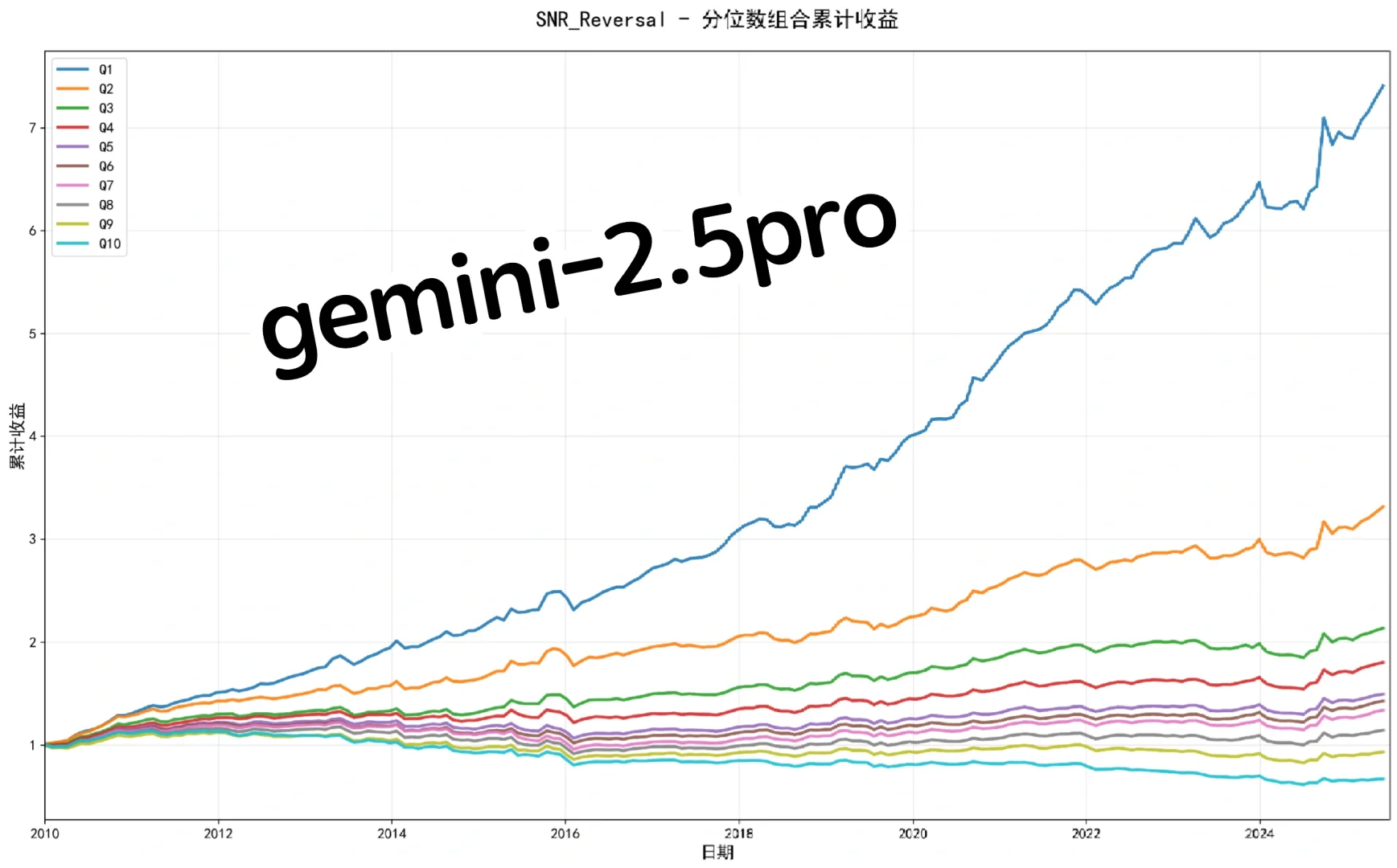 AI +投资哪家强?(附件因子分析报告)