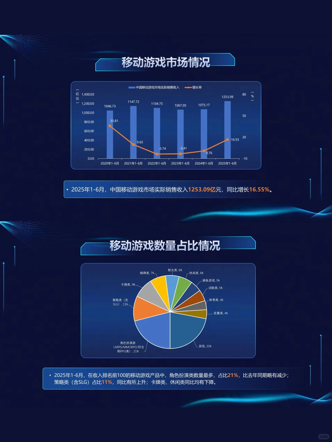2025上半年游戏行业数据出炉!