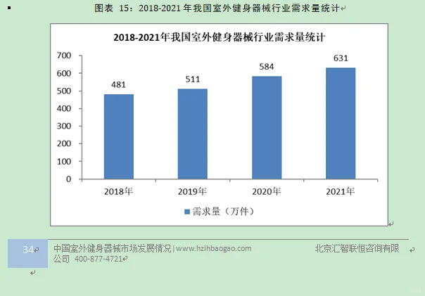 室外健身器材行业市场研究与发展前景报告