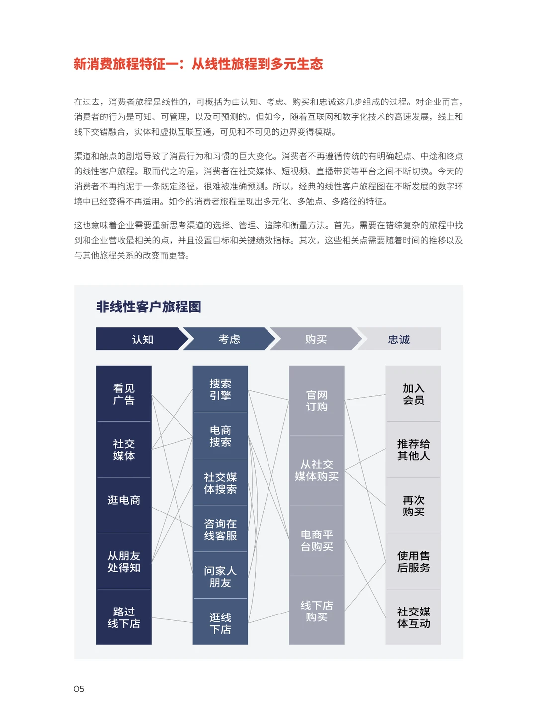 2023中国客户体验指数报告