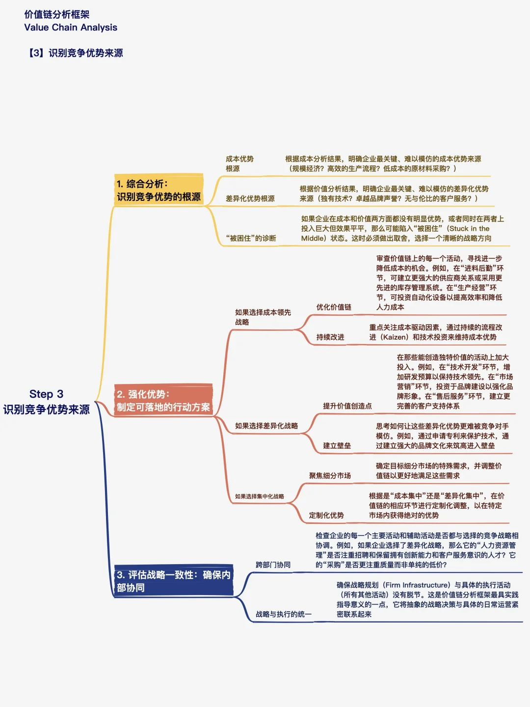 《竞争优势》读书笔记|价值链分析|经典必读