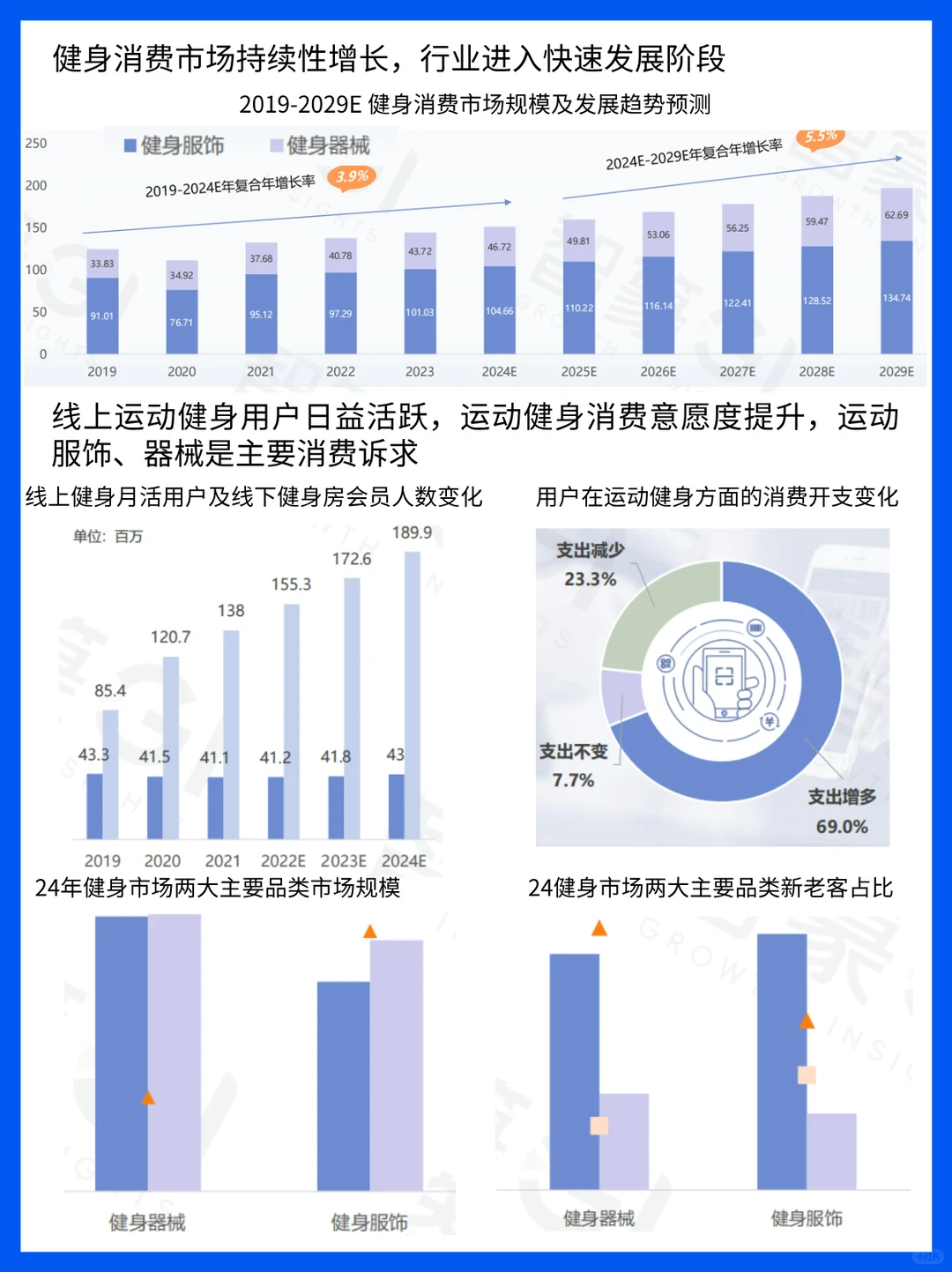 健身新潮涌动:健身行业趋势解析
