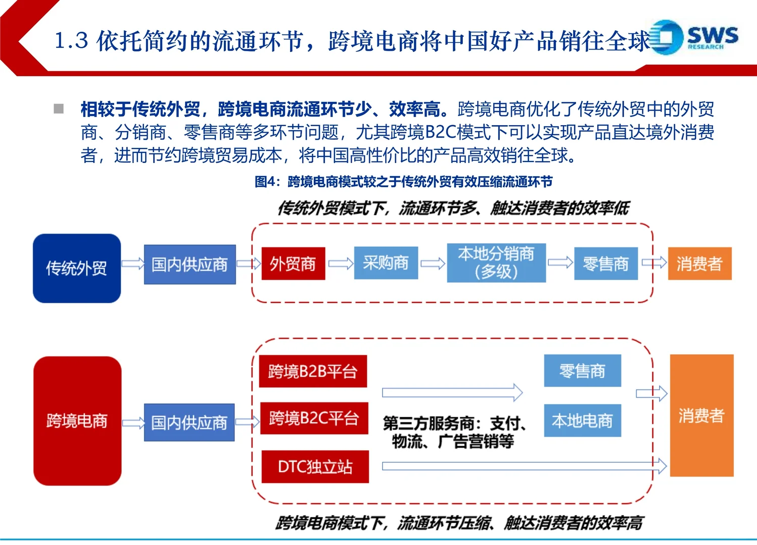 跨境电商行业复盘报告
