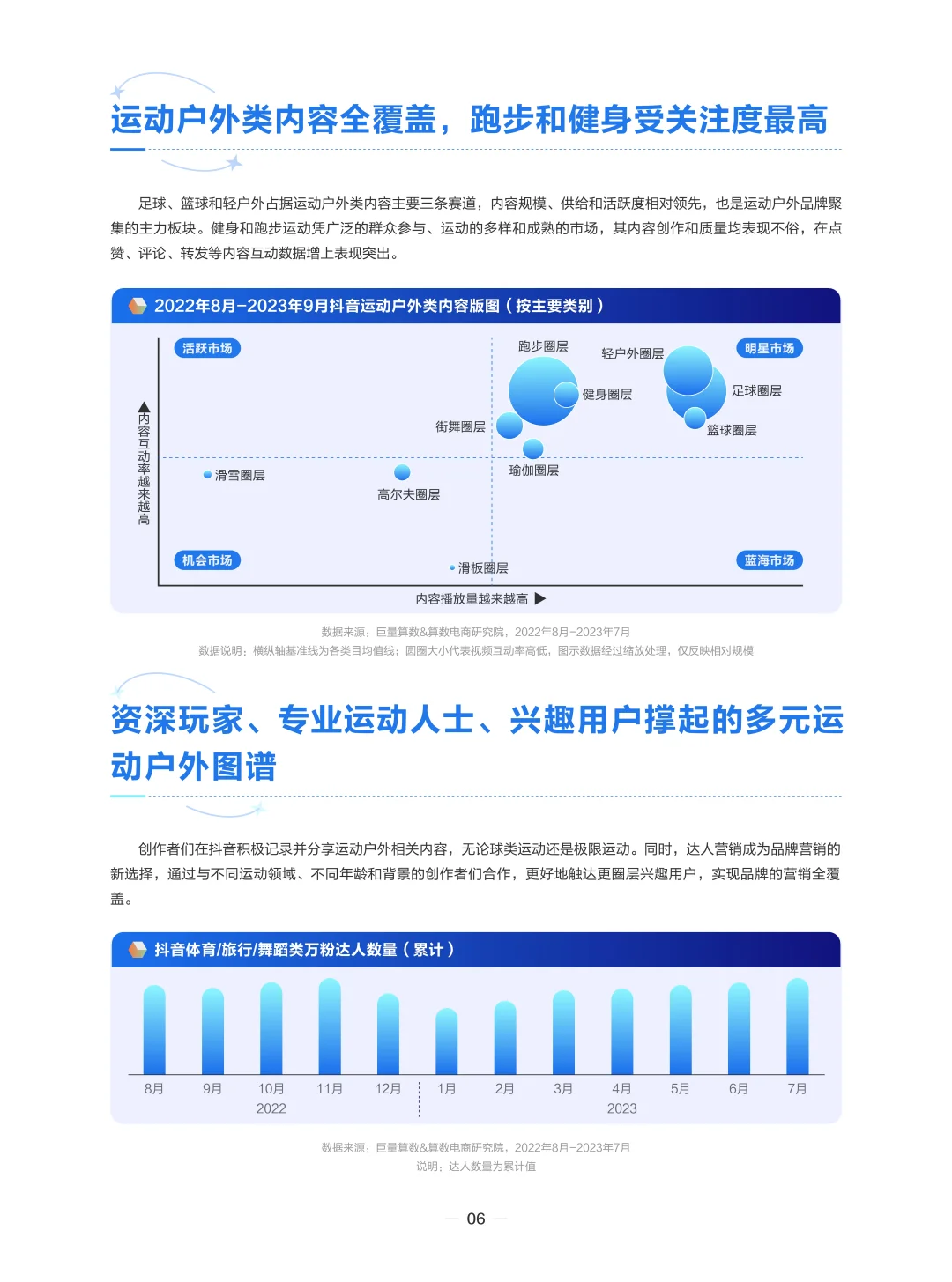 抖音运动行业户外圈层报告:潮流运动正当时
