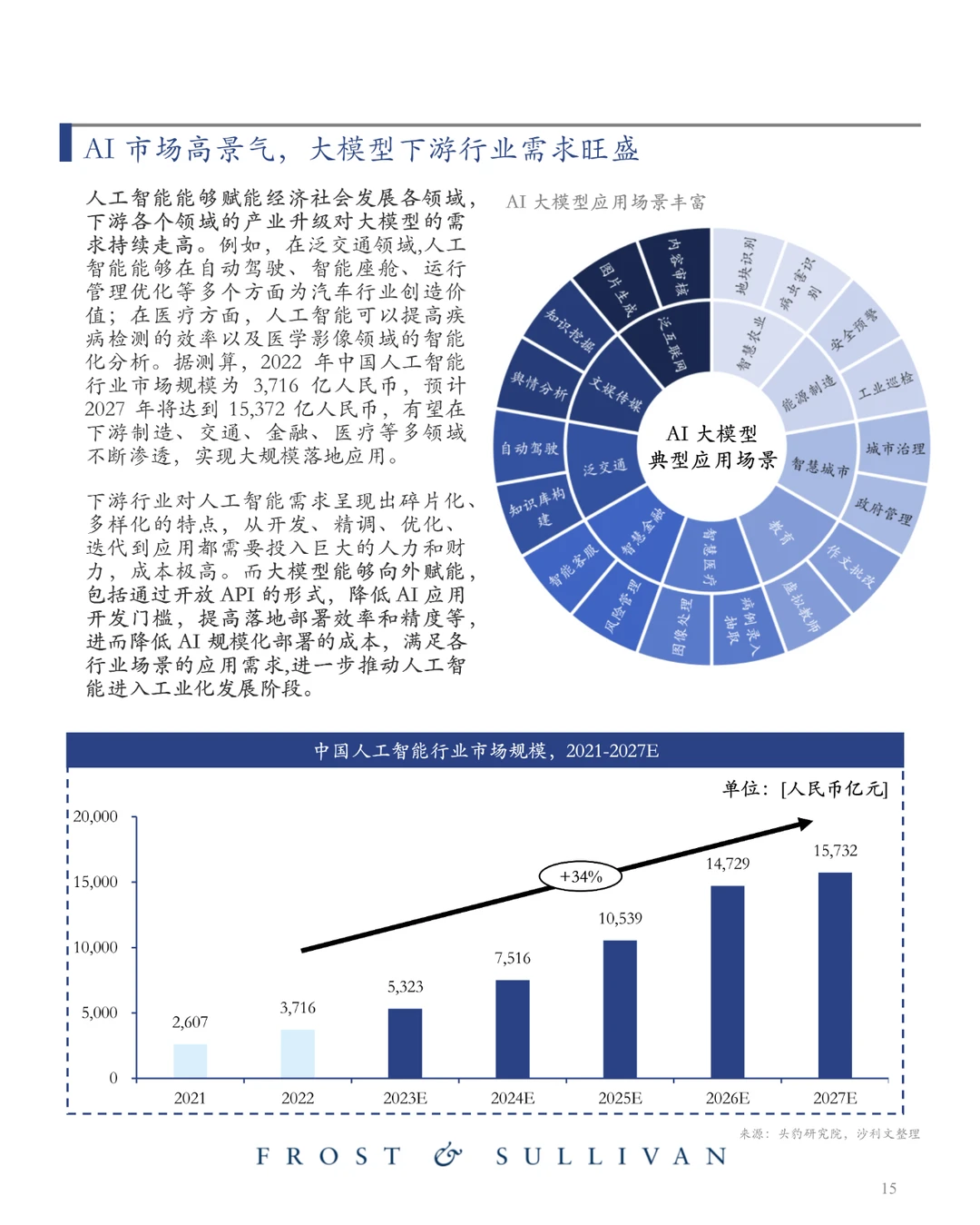 商汤 AI大模型市场研究报告