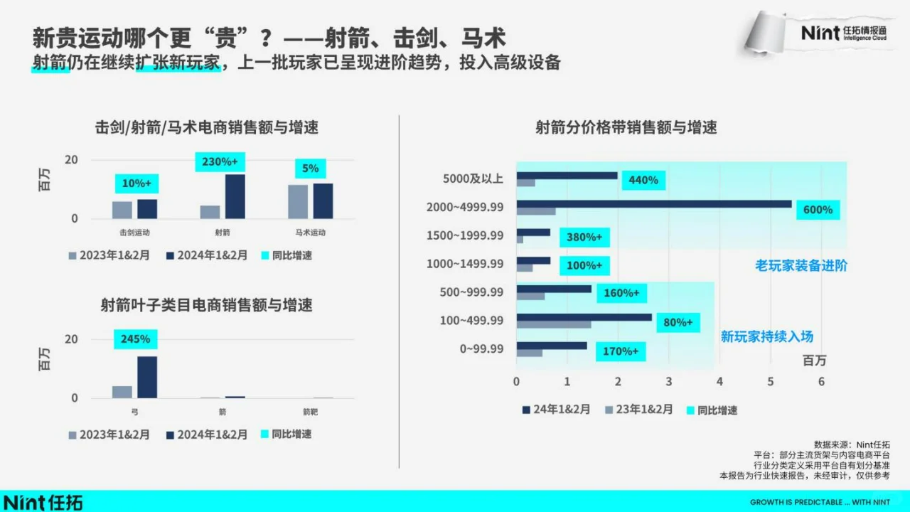 2024运动户外趋势快速报告