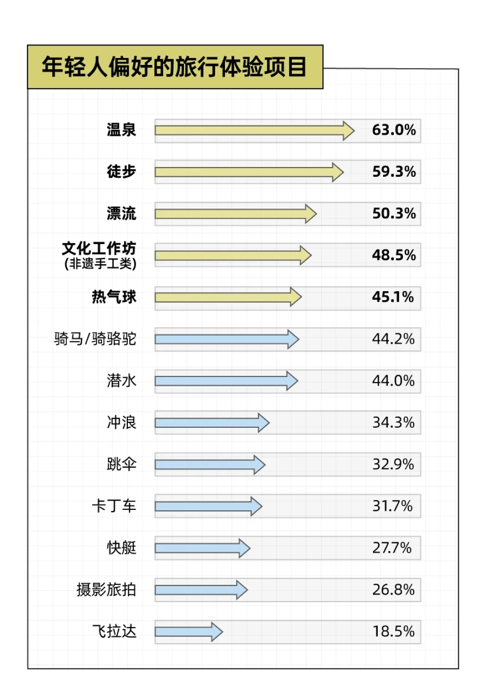 2025年轻人旅游趋势报告