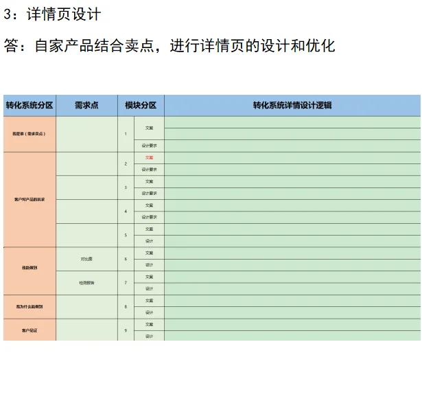 电商竞争对手-竞品分析（附表格）