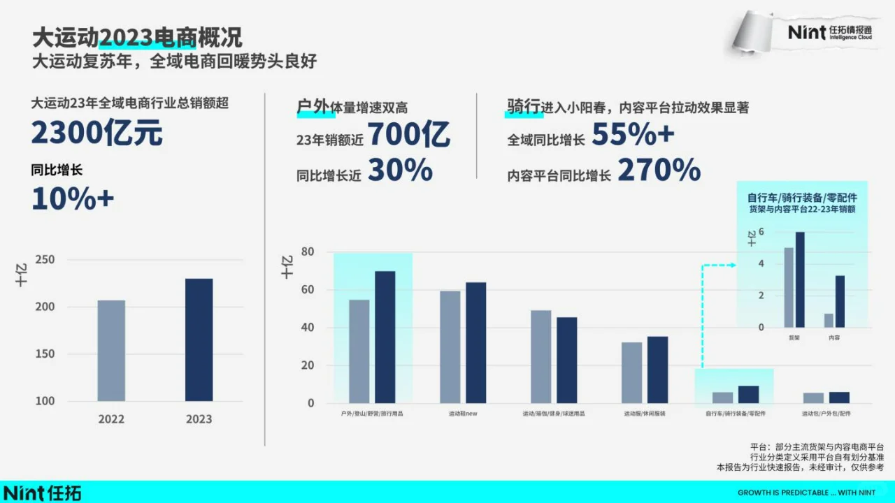 2024运动户外趋势快速报告