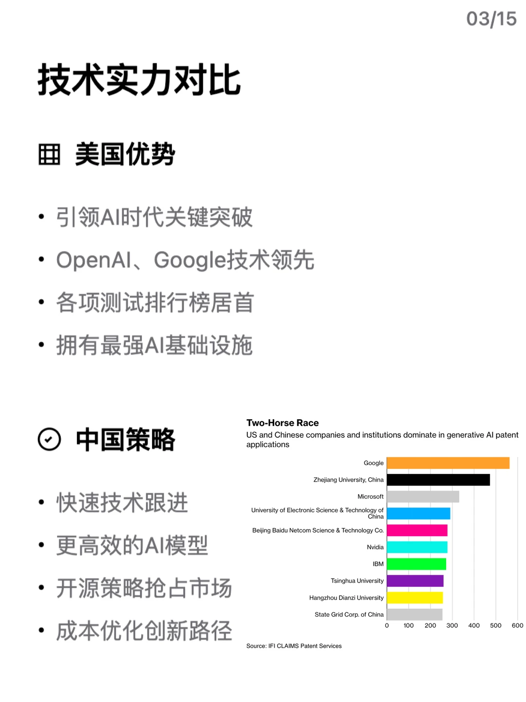 中美AI战况 比想象更激烈!