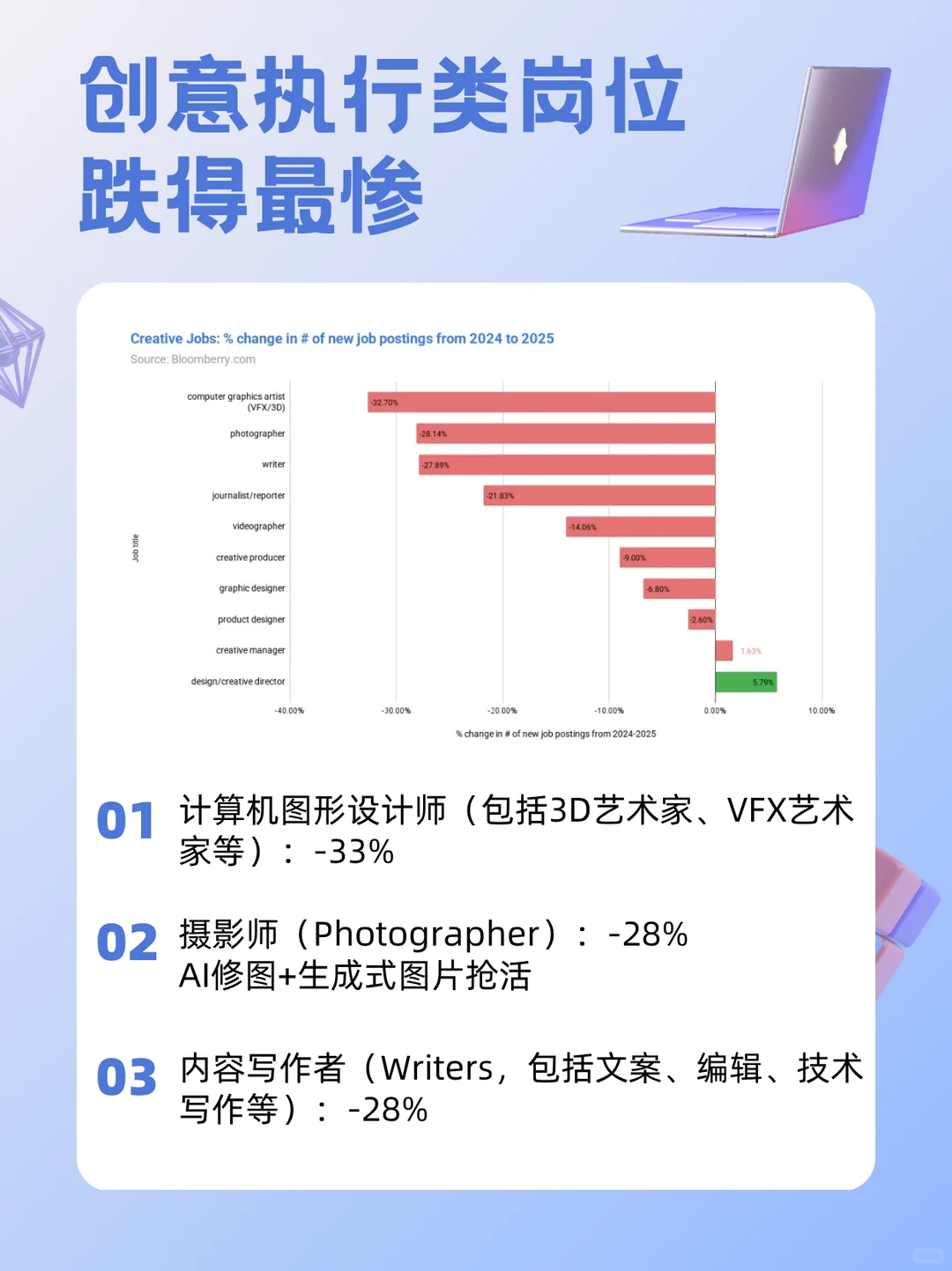 AI真的在抢饭碗?1.8亿数据揭秘zui危险岗位