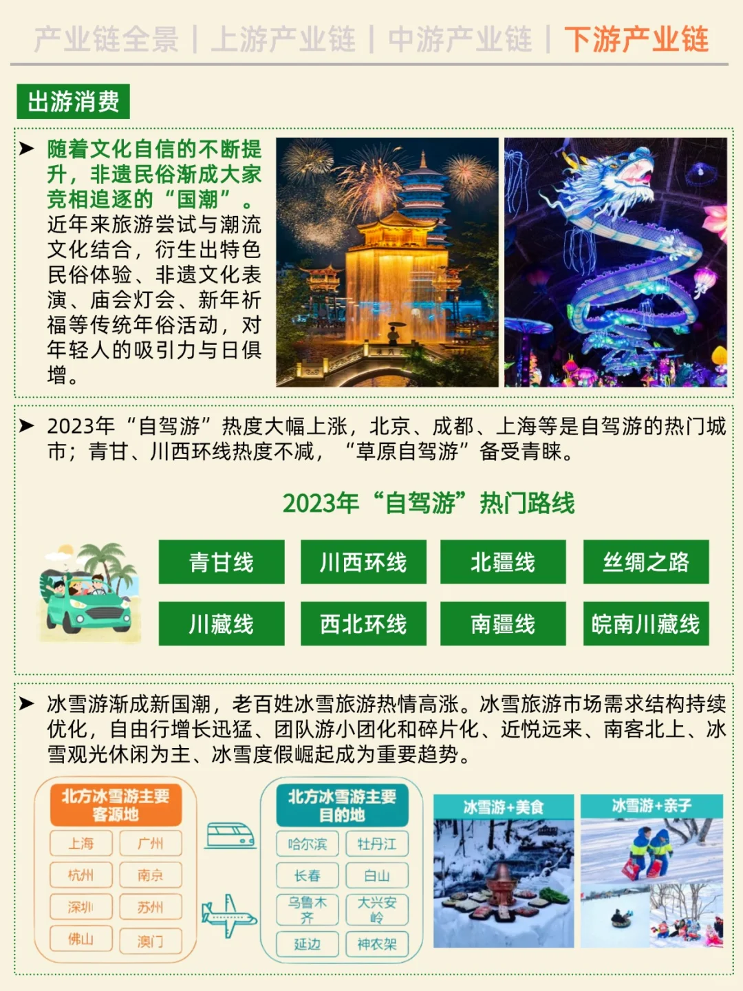 一天吃透一条产业链。No7 文旅