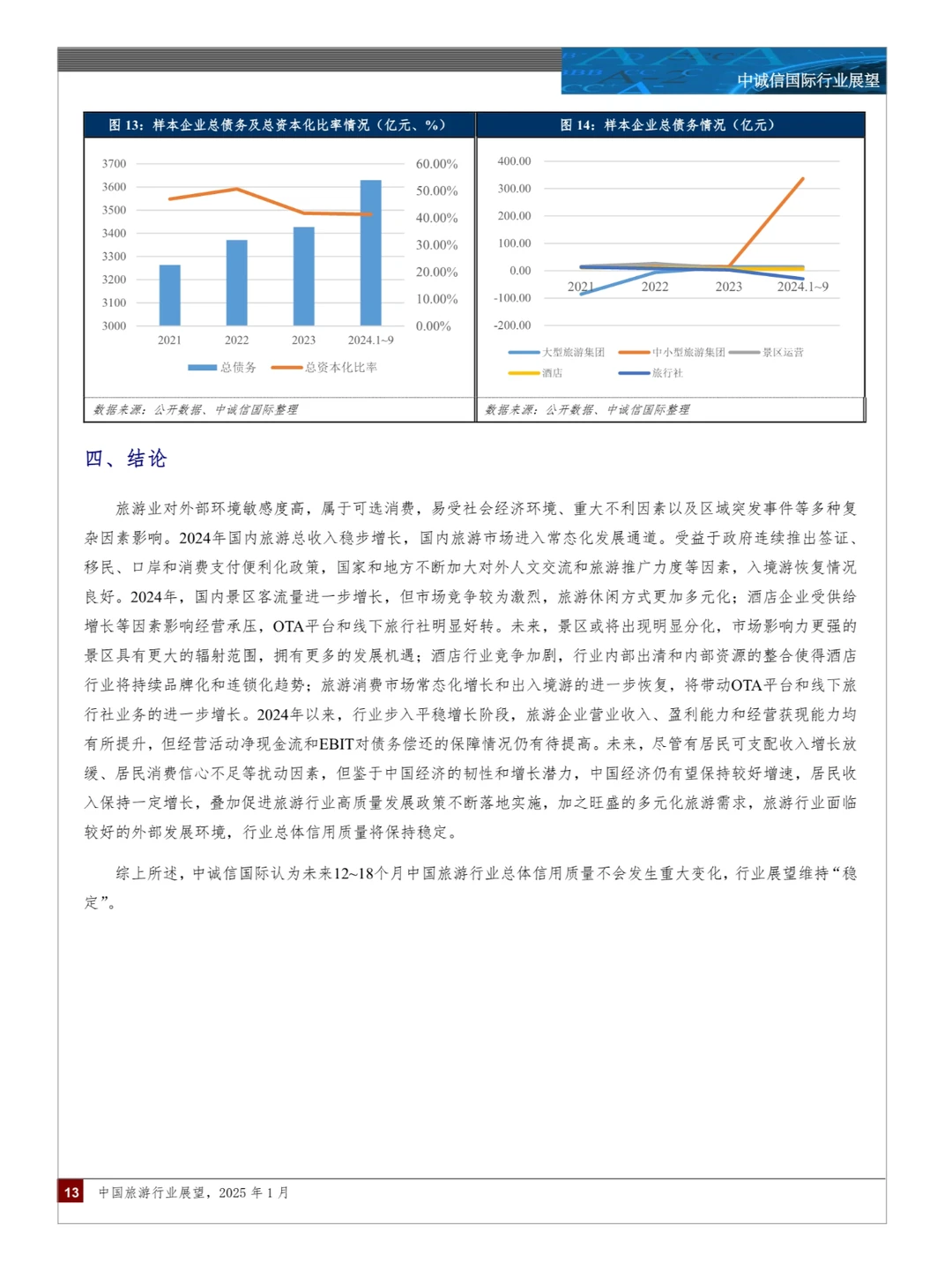 中国旅游行业展望