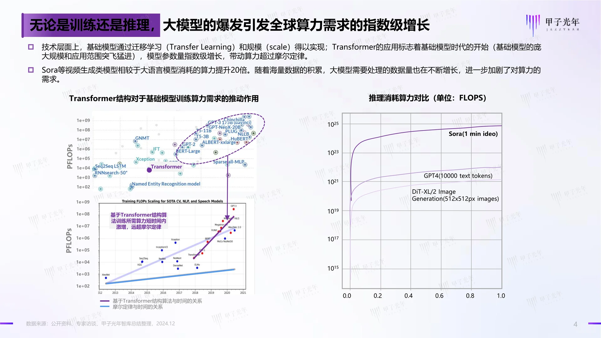 中国AI算力行业发展报告