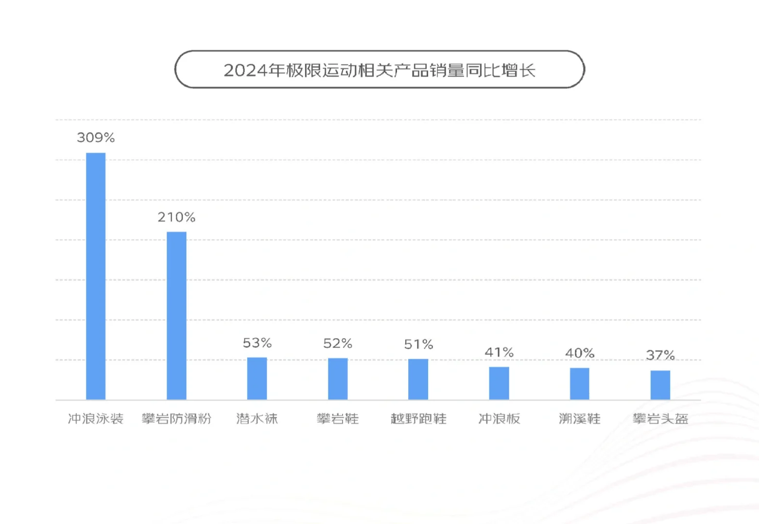 40页报告|2024年体育消费报告