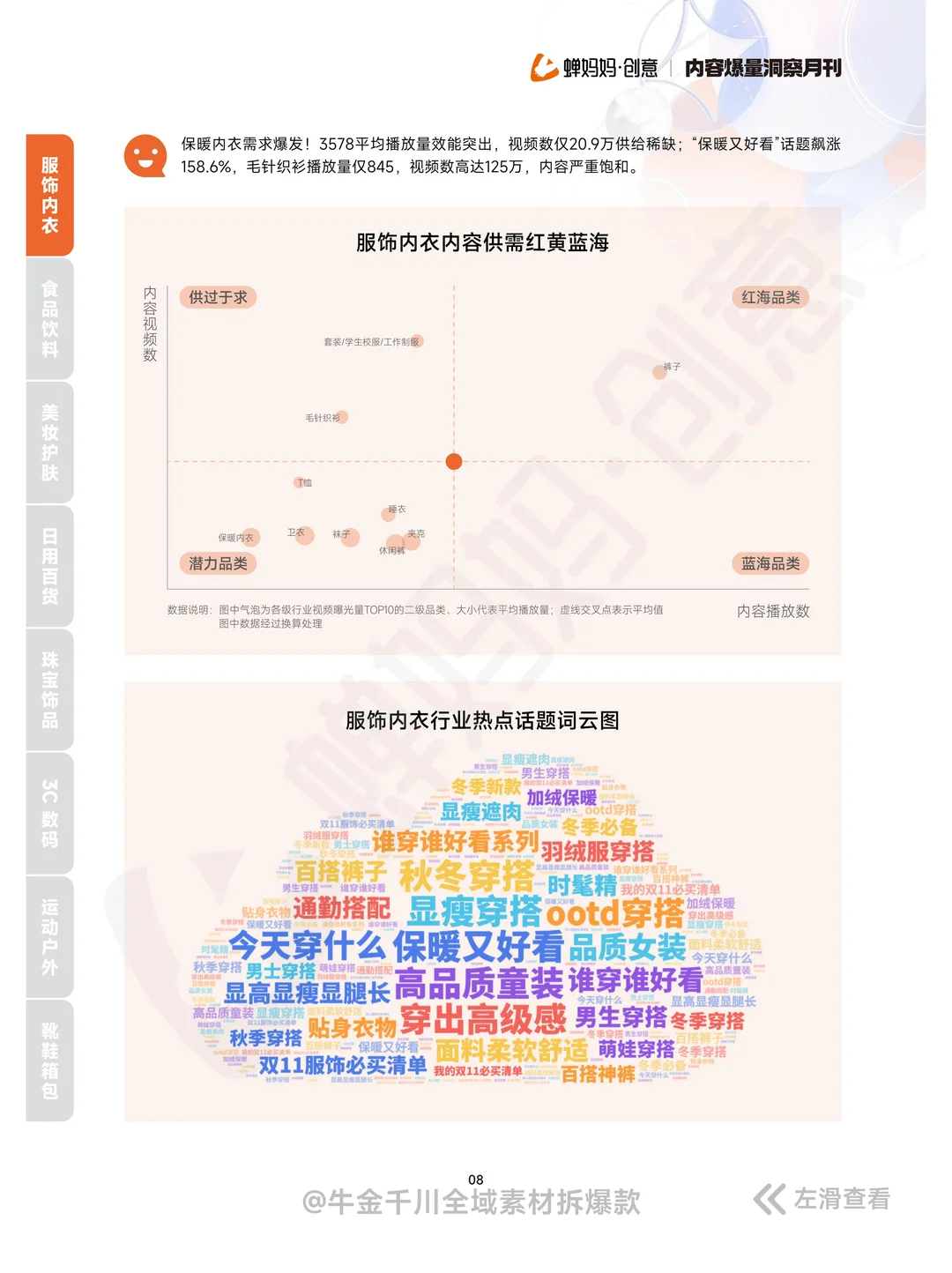 全42P丨签收素材内容爆量洞察报告 11月刊