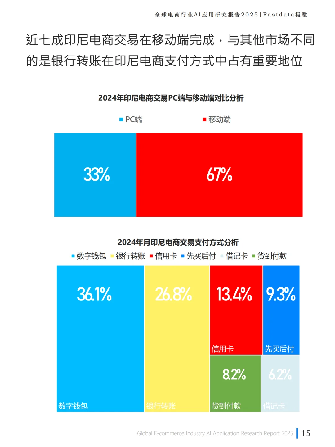 2025全球电商AI应用研究报告