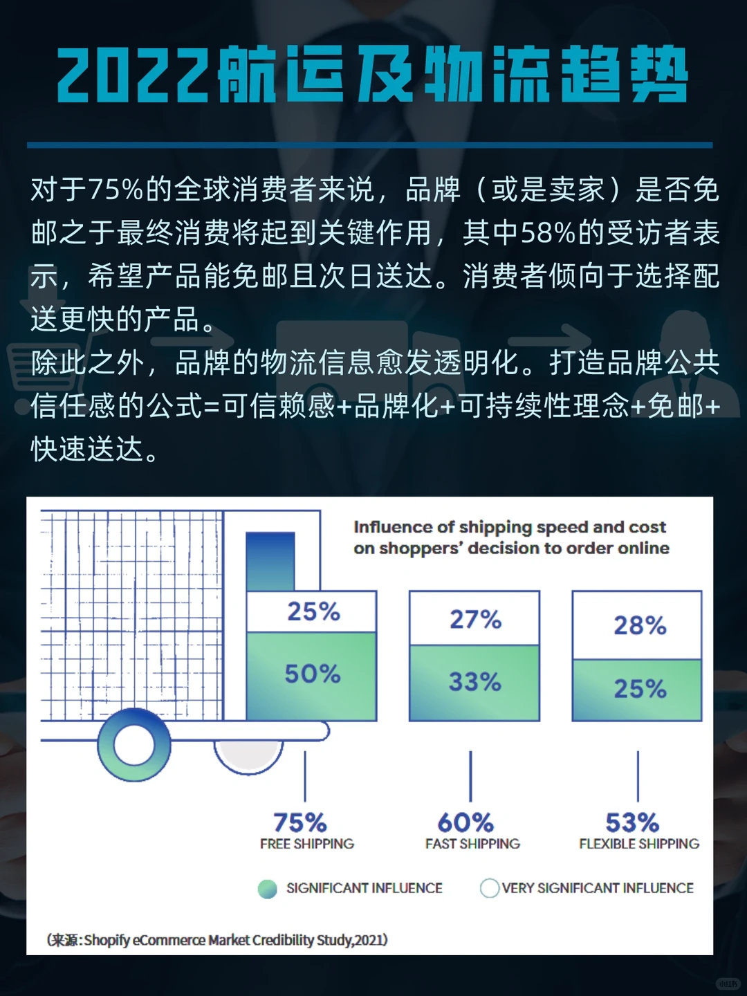 2022电商/零售/物流行业趋势报告,贼好懂!