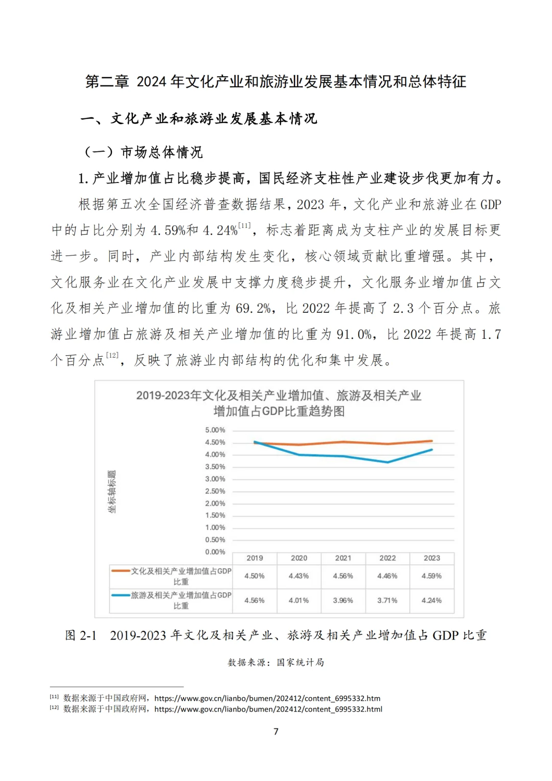 [种草R]文旅产业大爆发，机遇与挑战并存