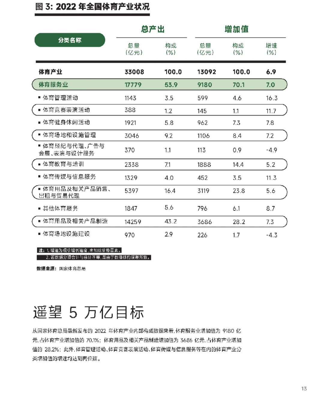 86页报告|2024年解码中国年轻人群的体育运