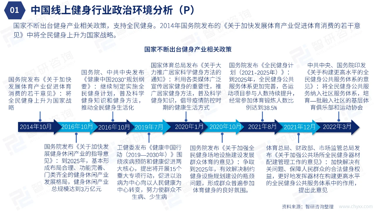中国在线健身行业发展现状研究报告