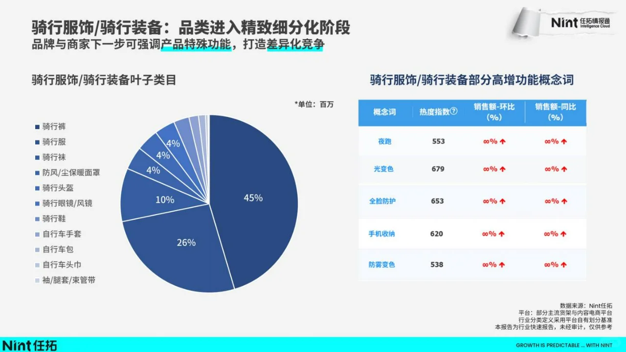 2024运动户外趋势快速报告